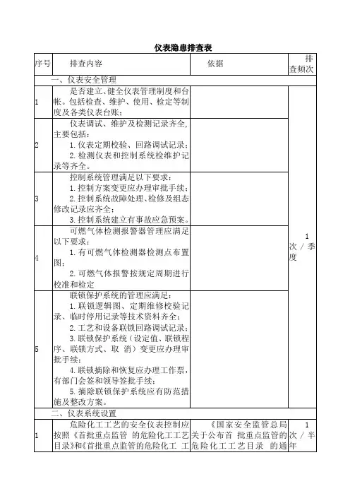 仪表隐患排查表