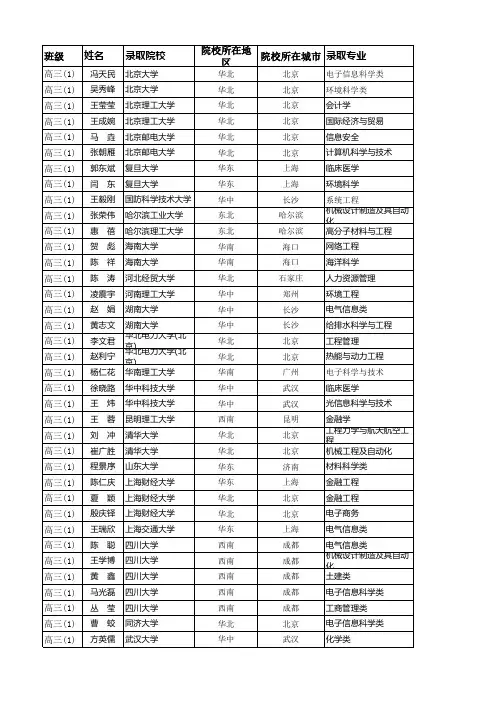 实验室8