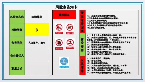 加油站风险点告知卡