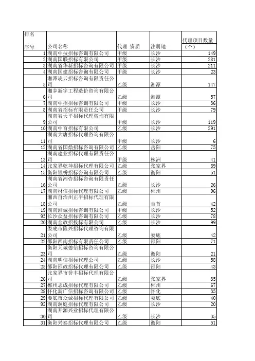 湖南公布09年代理机构业务规模排名