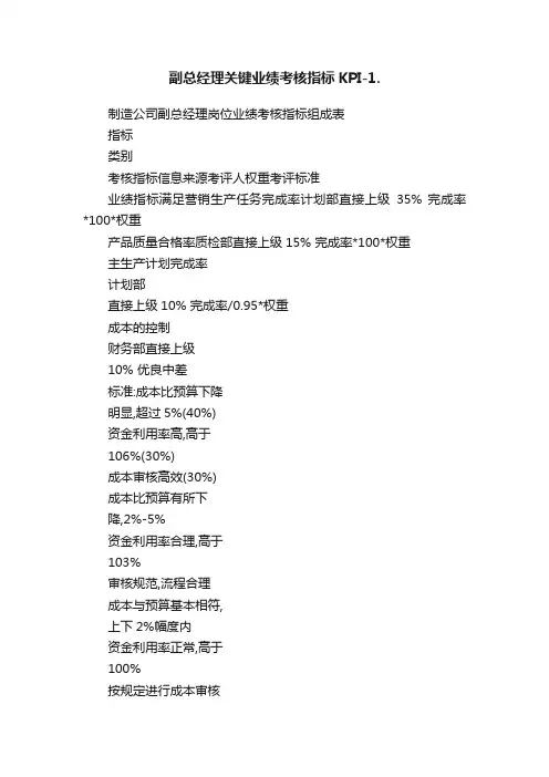 副总经理关键业绩考核指标KPI-1.
