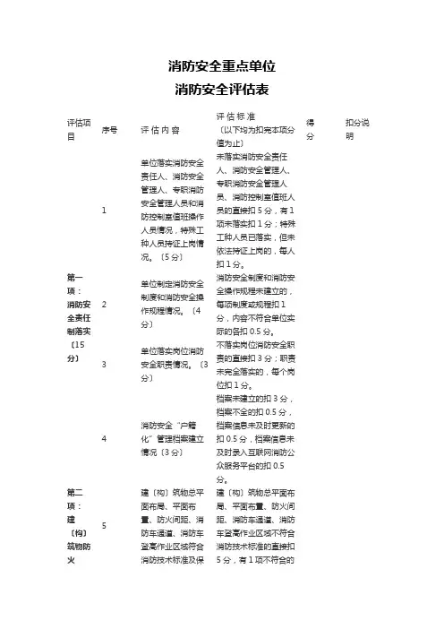 消防安全重点单位消防安全评估表