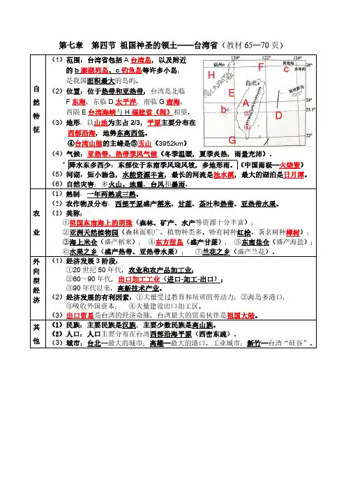 八年级地理台湾复习提纲