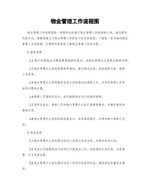 物业管理工作流程图