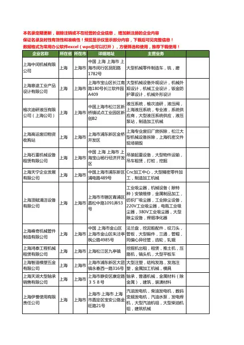 新版上海市大型机械工商企业公司商家名录名单联系方式大全287家