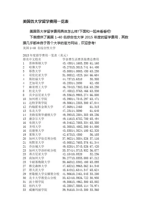 美国各大学留学费用一览表