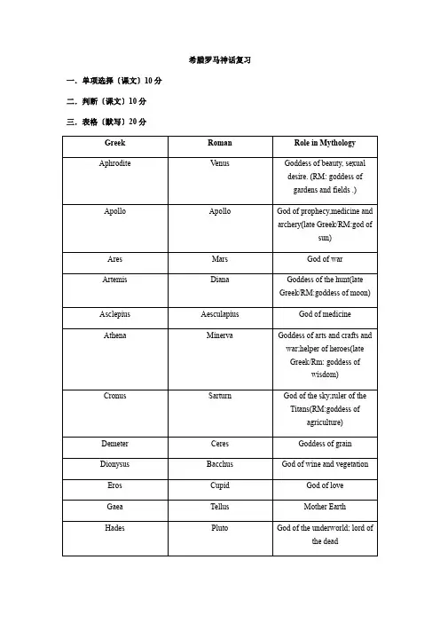 大一《希腊罗马神话》期末复习(英文)