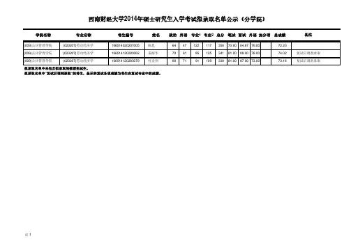 西南财经大学2014年硕士研究生入学考试拟录取名单公示