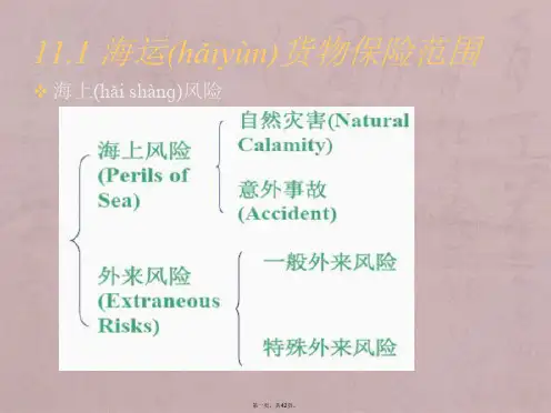国际贸易实务-第四章-保险