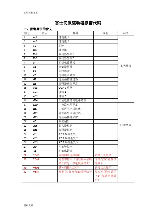 富士伺服驱动器报警代码