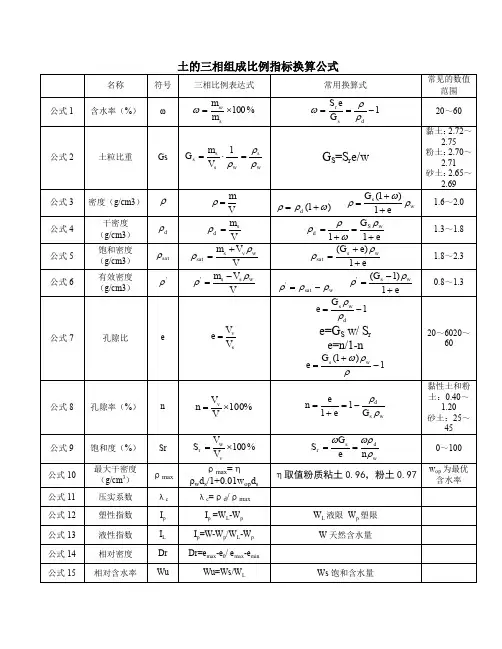 注册岩土考试专用用—土三相指标换算