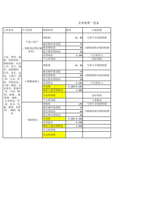 1.企业税费一览表