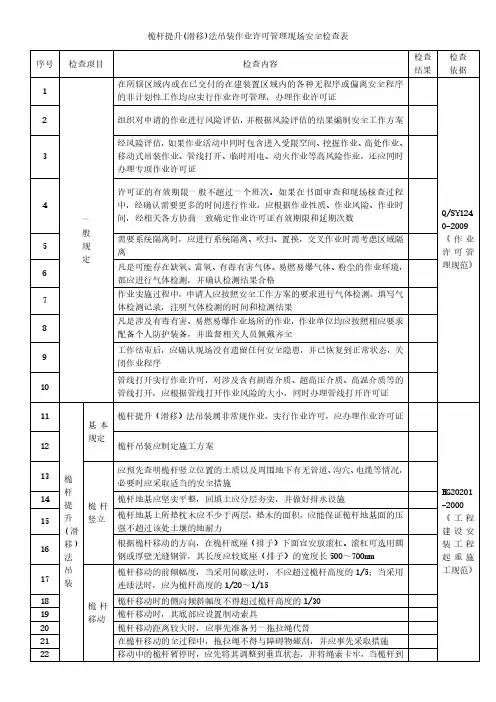 桅杆提升(滑移)法吊装作业许可管理现场安全检查表