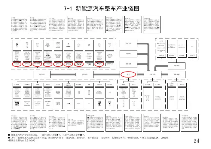 34新能源汽车产业链图
