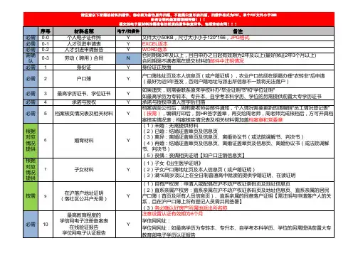 人才引进申报材料清单1