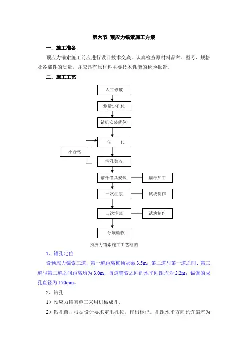 预应力锚索施工方案