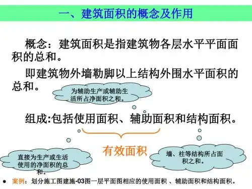 建筑面积计算