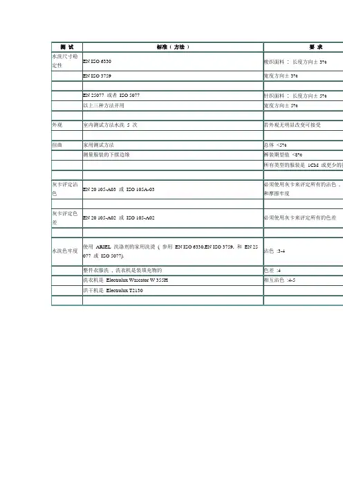 质量标准和要求