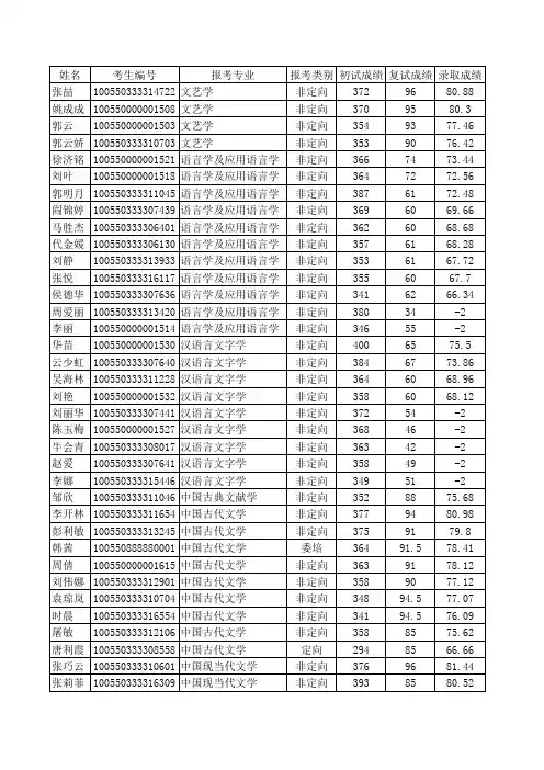 南开2010年考研入取名单