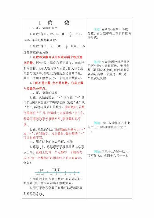 2020年人教版六年级数学下册全册知识点汇总