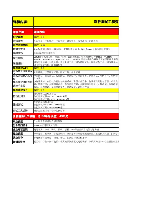 软件测试培训课程表