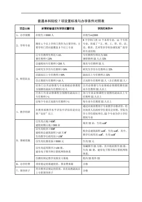 普通本科院校7项设置标准与办学条件对照表