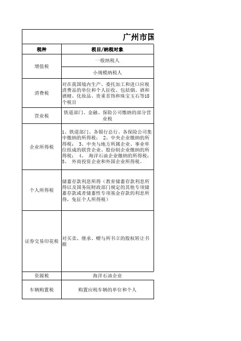广州市国家税种一览表(新)