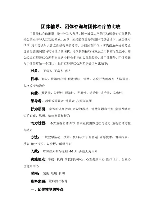 团体辅导、团体咨询与团体治疗的比较