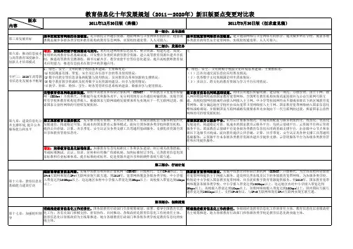 教育信息化十年发展规划(2011-2020年)新旧版要点变更对比表