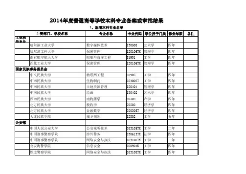 2014年度普通高等学校本科专业备案或审批结果
