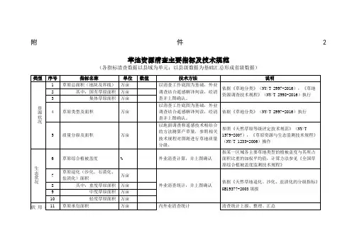 草地资源清查主要指标及技术规范