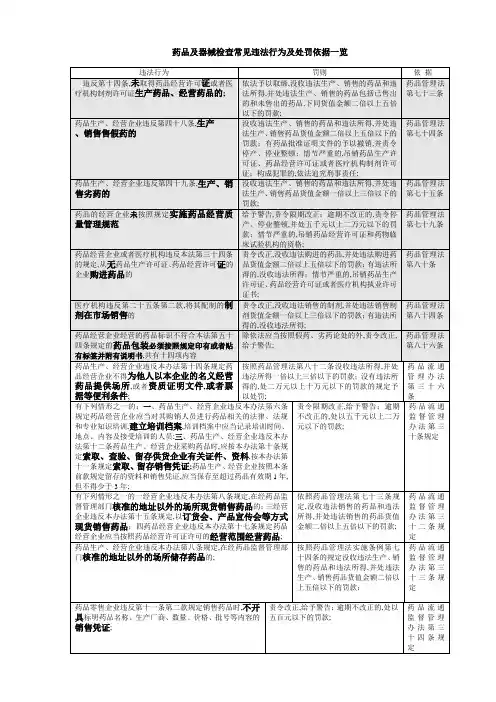 药品及器械检查常见违法行为及处罚依据一览