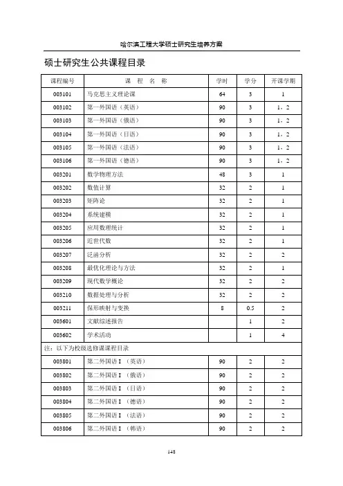 哈尔滨工程大学硕士课程目录