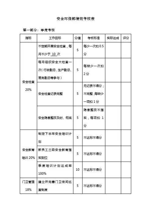 安全环保部绩效考核表