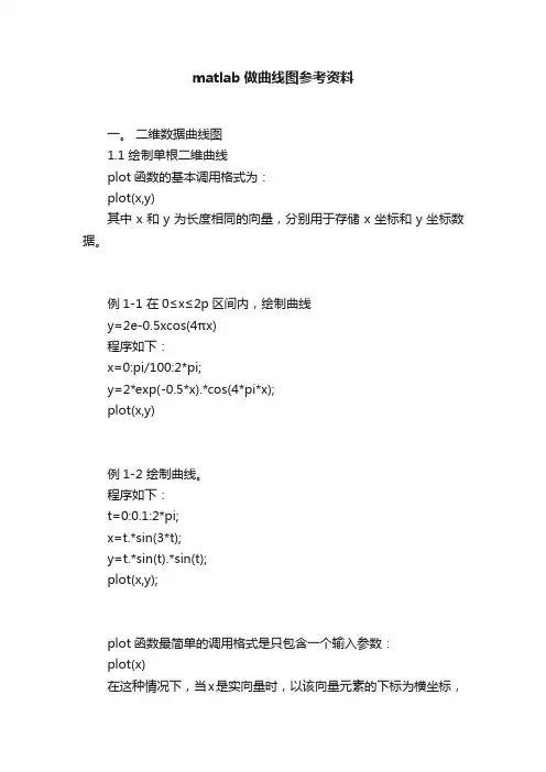 matlab做曲线图参考资料
