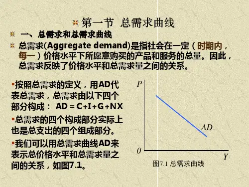 第7章总供给与总需求ppt课件
