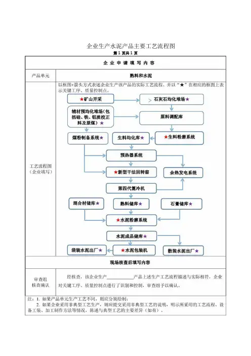水泥生产许可证实施细则  模板