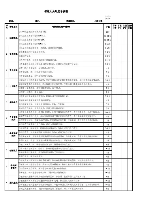 管理人员年度绩效考核表