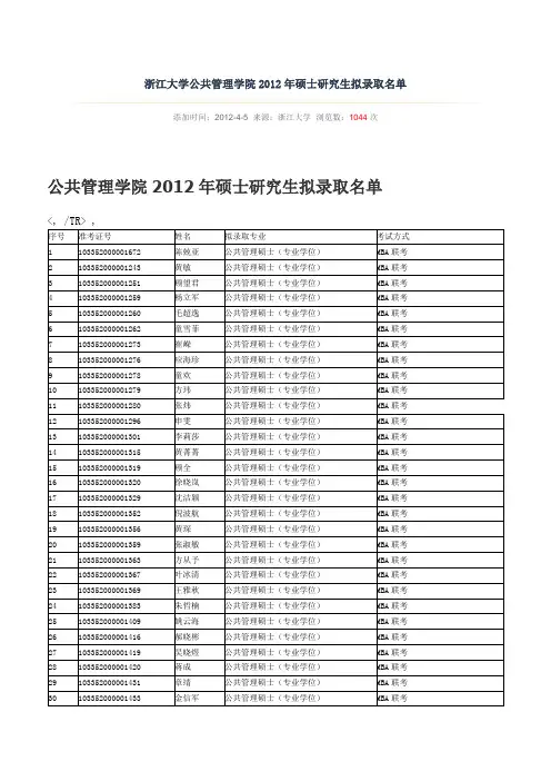 浙江大学公共管理学院2012年硕士研究生拟录取名单