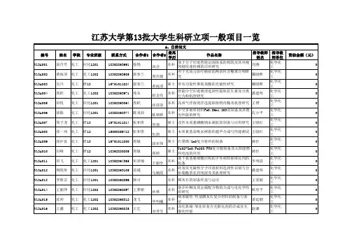 江苏大学第批大学生科研立项一般项目一览