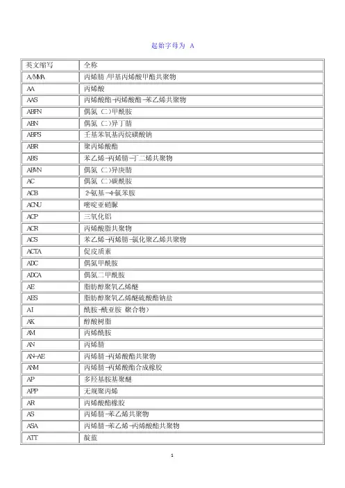 常用化工产品英文