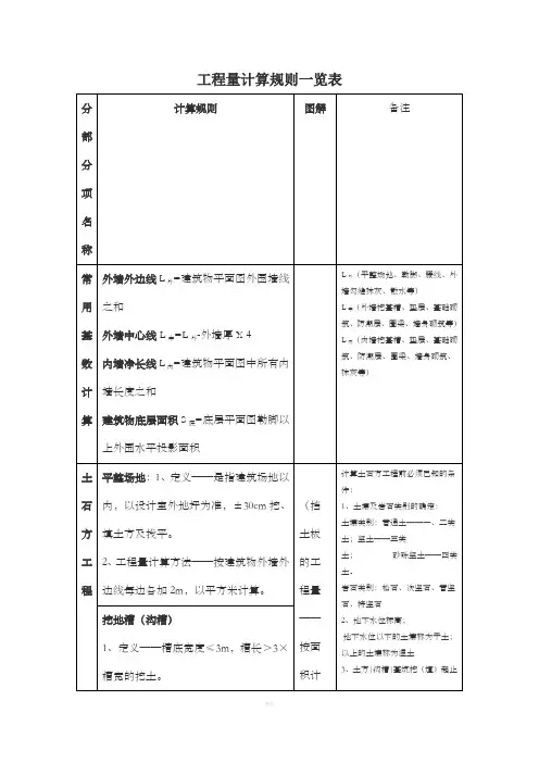 工程量计算规则一览表