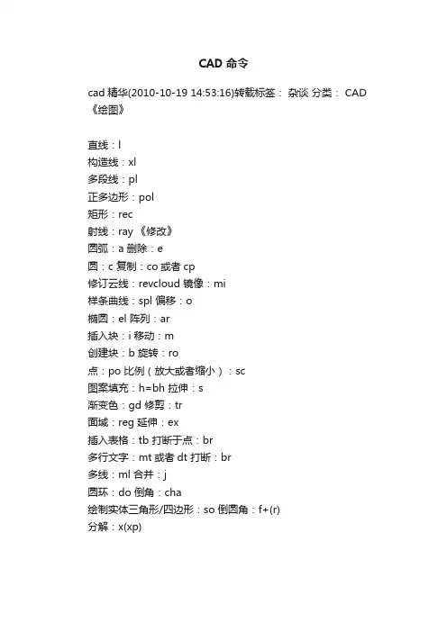 CAD命令