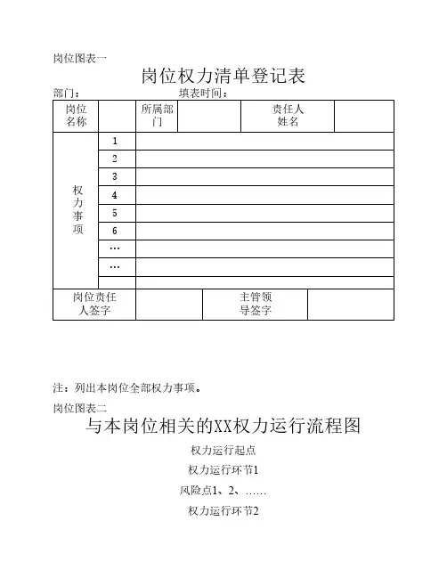 岗位权力清单登记表