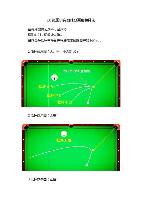 10张图讲完台球分离角和杆法