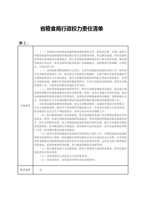 省粮食局行政权力责任清单