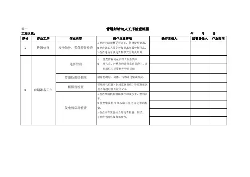 管道封堵动火工序检查流程