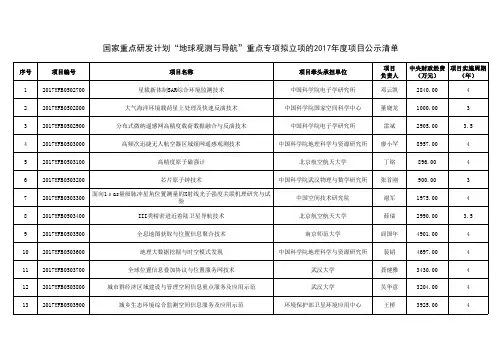 国家重点研发计划地球观测与导航重点专项拟立项的2017