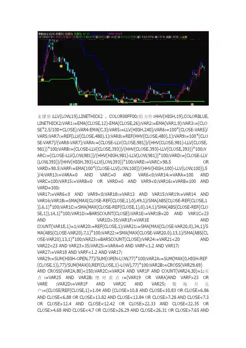 通达信指标公式源码 支撑价副图指标