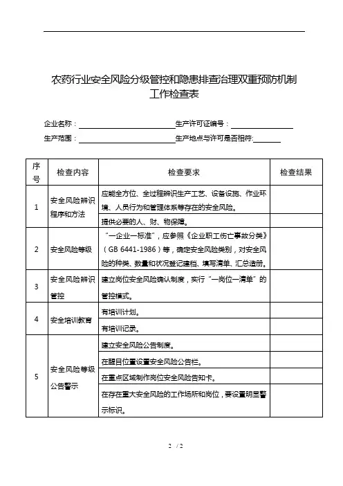 农药行业安全风险分级管控和隐患排查治理双重预防机制工作检查表